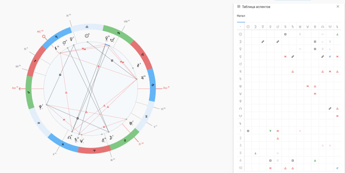 Натальная карта ребёнка