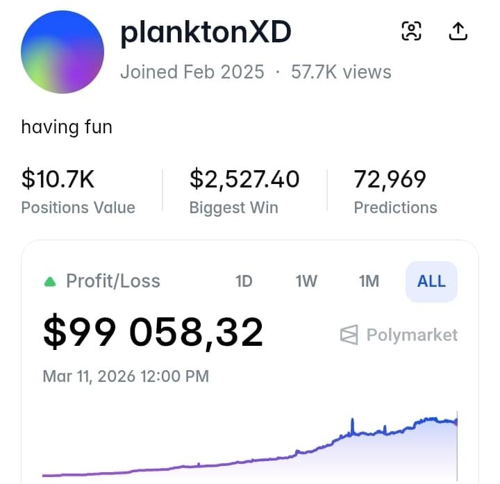    Скришот аккаунта planktonXD от 11.03.2026 / © polymarket