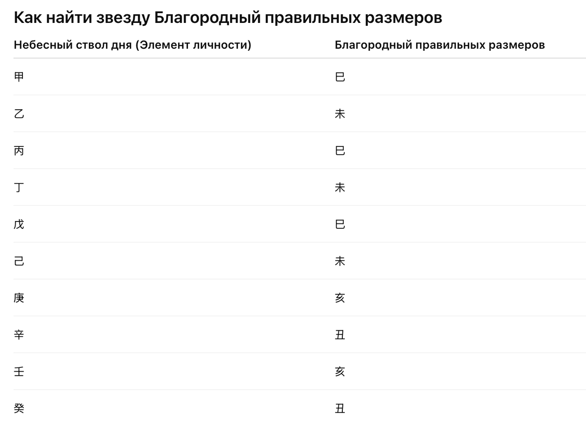 символическая звезда Благородный правильных размеров