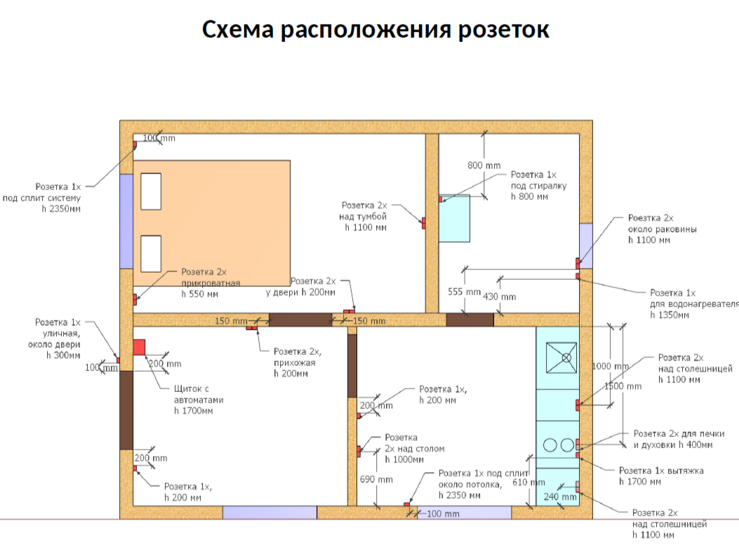 План расположения мебели и розеток
