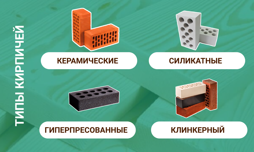 Типы кирпичей