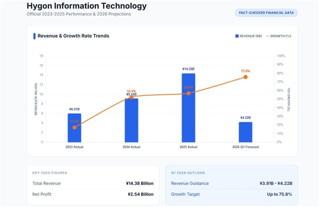  📷    Источник изображений: Hygon/Digitimes