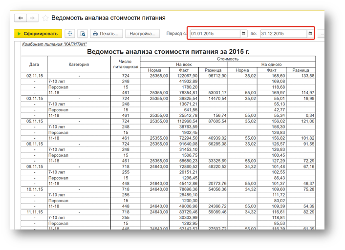  Ведомость анализа стоимости питания