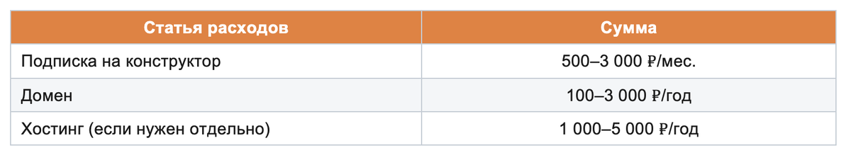 Создание сайта на конструкторе