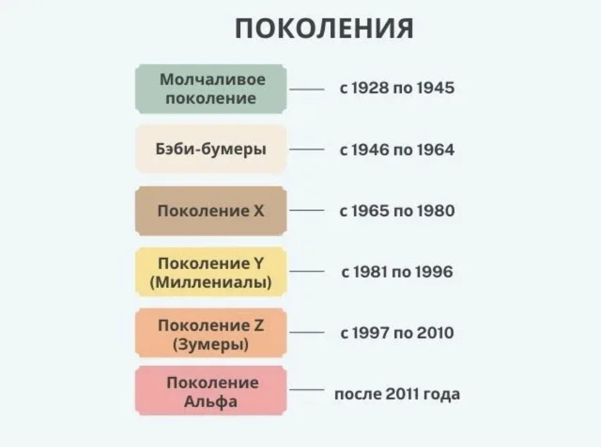 Популярная, но очень неоднозначная классификация 🤔