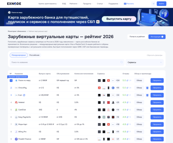 Мониторинг виртуальных карт Exnode