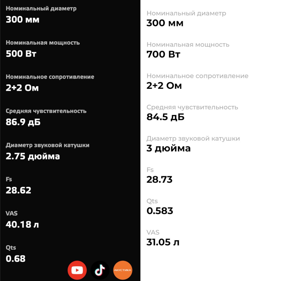 Как мы видим (в черных бикини у нас Грифон — в белых семейниках Феникс), характеристики ненамного отличаются. Да, Феникс слегка мощнее и чувствительнее Грифона. Но не сказать, что уж прям колоссальная разница.