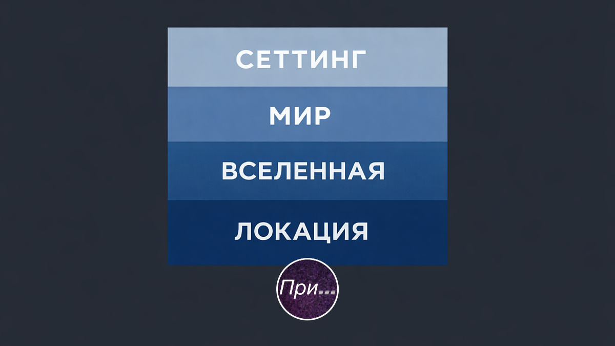 Титульная иллюстрация к статье Олега Лубски «Сеттинг vs мир vs вселенная проекта — тут ещё веселее» | © автор иллюстрации Олег Лубски 2026