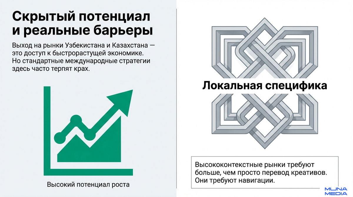 Выход на рынки СНГ, особенно в такие ключевые центры, как Узбекистан и Казахстан, обещает огромный потенциал роста. Однако перед CMO стоит критический вопрос: как выбрать рекламного подрядчика, который позволит масштабировать продукт эффективно? Стандартные международные подходы и универсальные стратегии часто терпят неудачу из-за сильной локальной специфики, культурных особенностей и запутанного медиа-ландшафта. Если вы хотите избежать хаотичных трат, холодных лидов и проблем с комплаенсом, необходимо применять структурированный подход к оценке потенциальных партнеров. Речь идет не просто о покупке трафика, а о поиске партнера, способного обеспечить четкий контроль и стабильный рост.