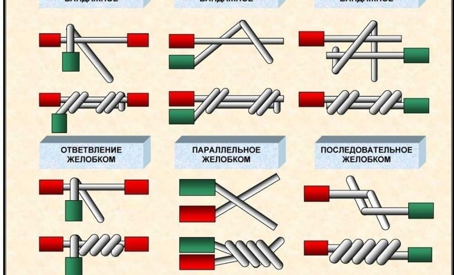 Соединения проводов, берём на заметку