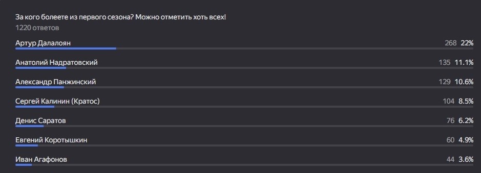 1 сезон