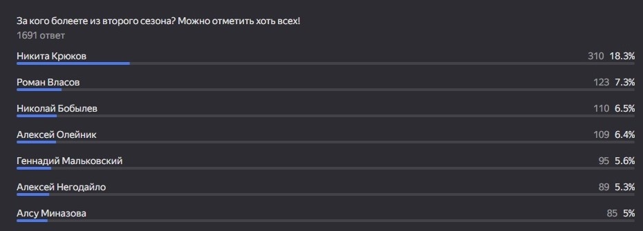 2 сезон