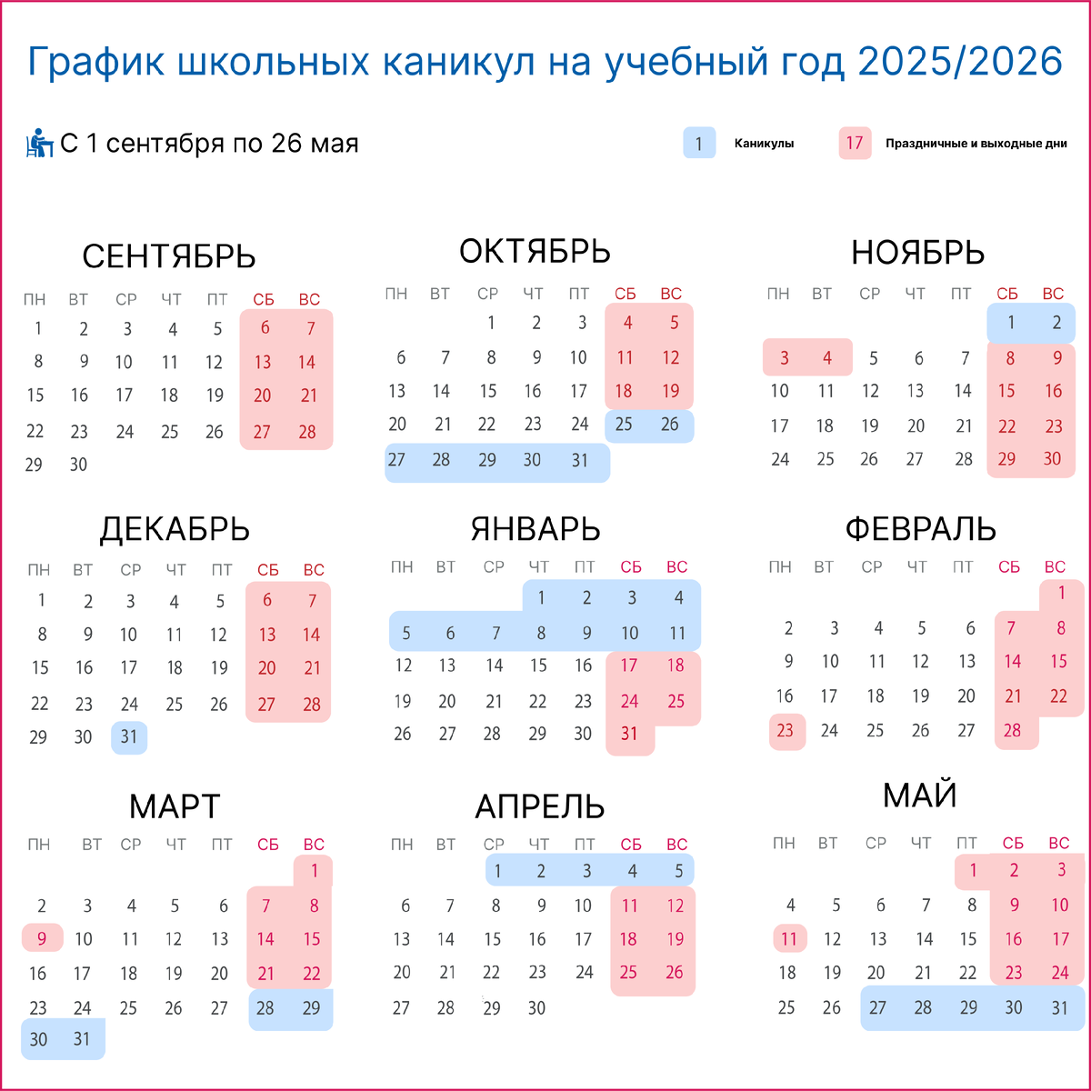 источник Минобразования РФ