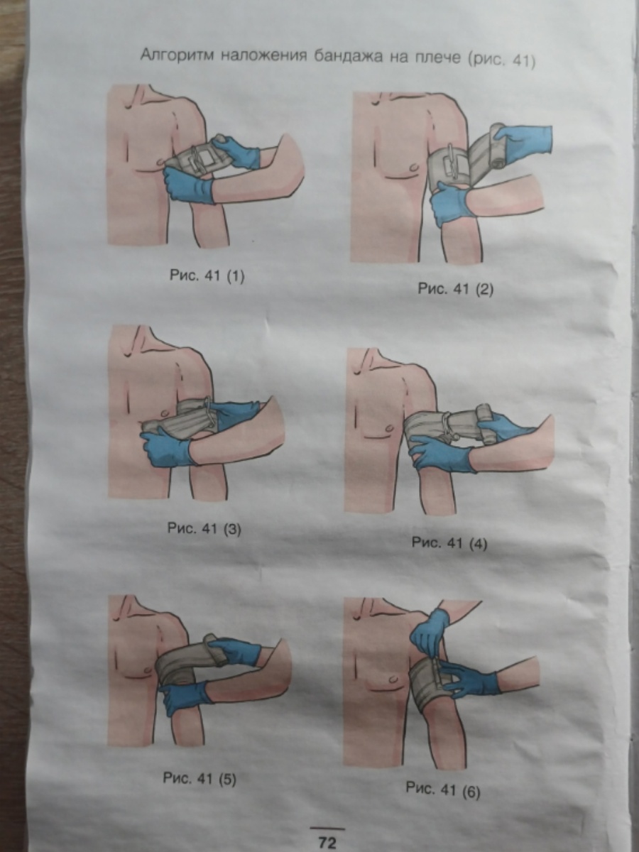 Алгоритм наложения израильского бандажа; фото: иллюстрация из книги "Тактическая медицина" А.Н. Катулин
