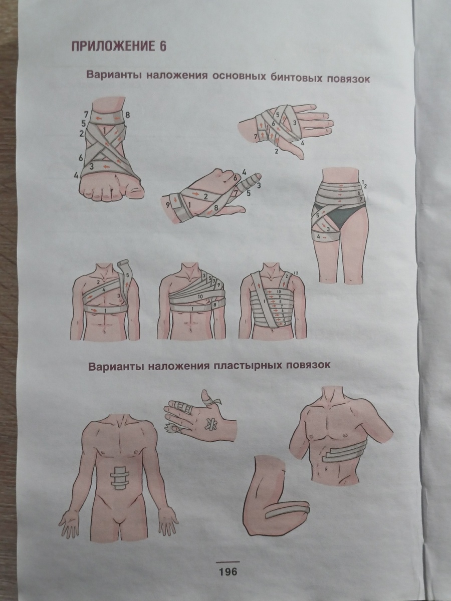 Пластырные и бинтовые повязки; фото: иллюстрация из книги "Тактическая медицина" А.Н. Катулин