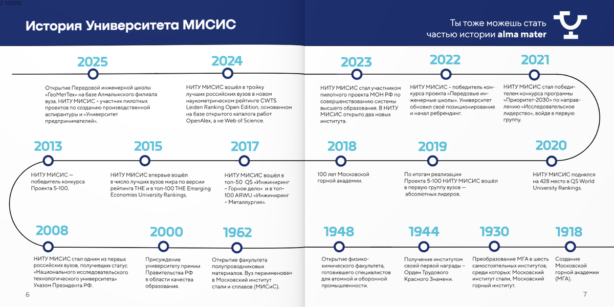Скрины из "Гида первокурсника Университета МИСИС"  https://welcome.itatmisis.ru