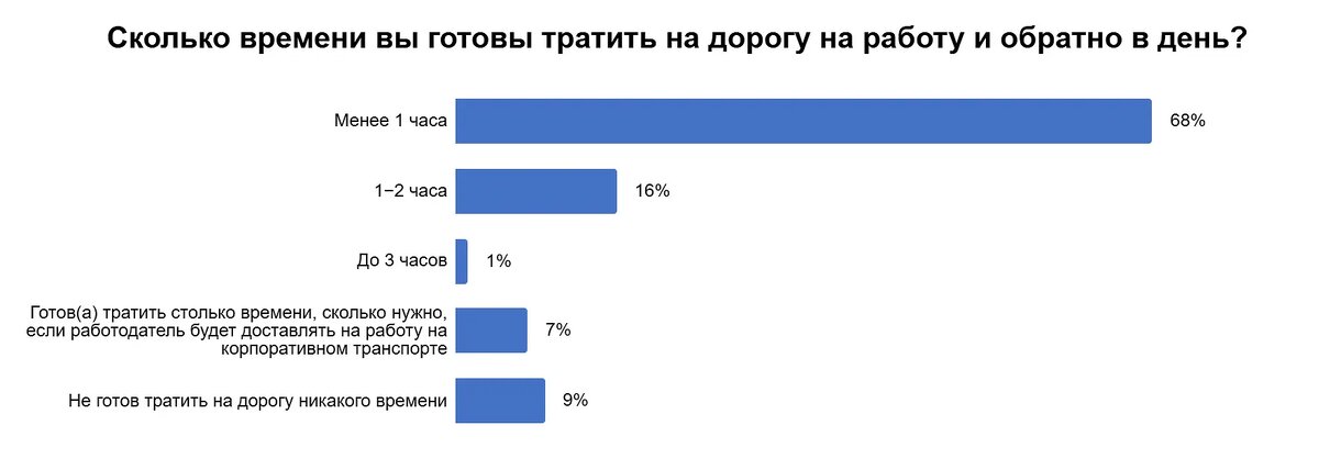    Источник: www.cnews.ru/ Владимир Новиков