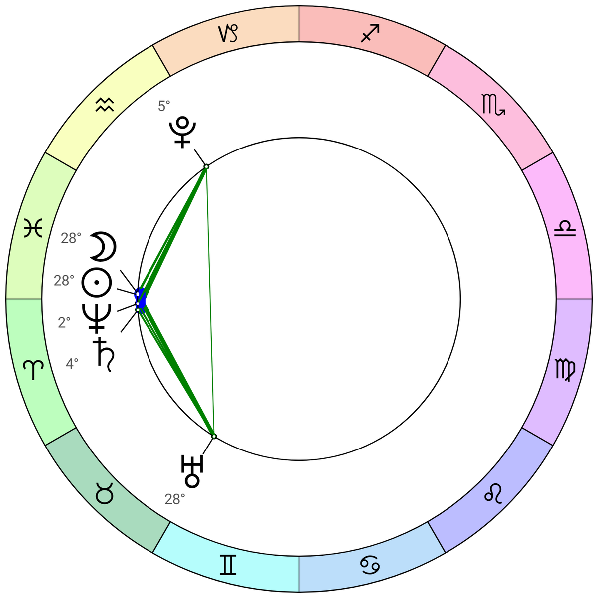 Карта Новолуния 19.03
