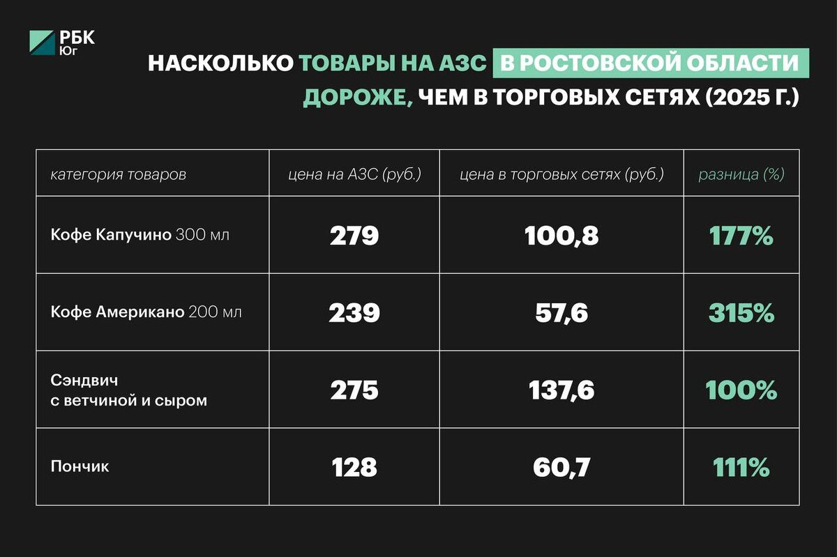 Фото: РБК Юг