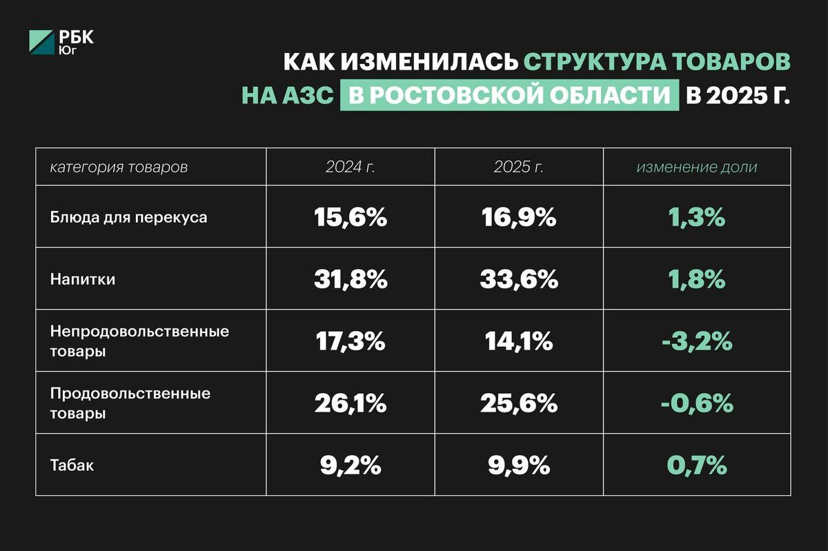 Фото: РБК Юг