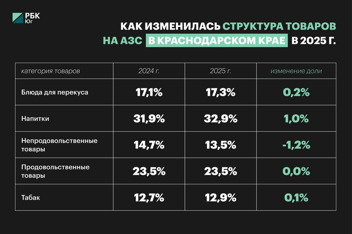 Фото: РБК Юг