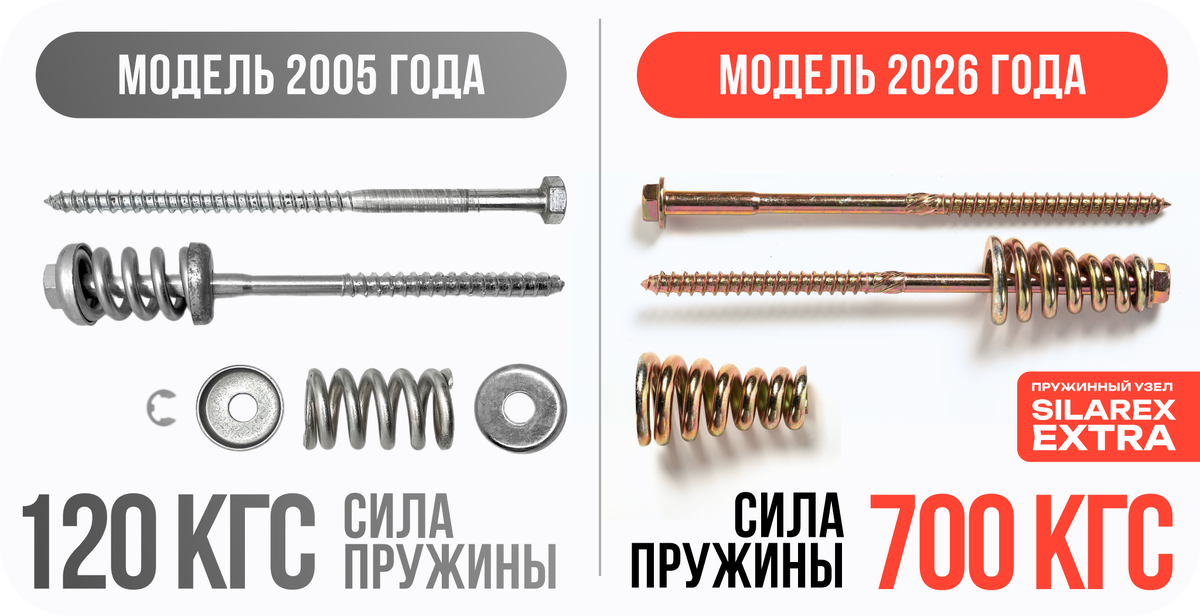 Cравнение пружинного узла 1-го поколения и пружинного узла 4-го поколения SILAREX модификации «ЭКСТРА» с силой сжатия до 700 кгс