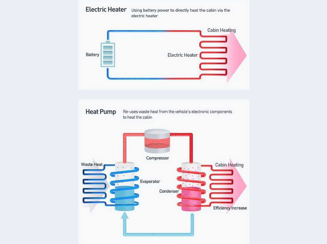 Как работает тепловой насос