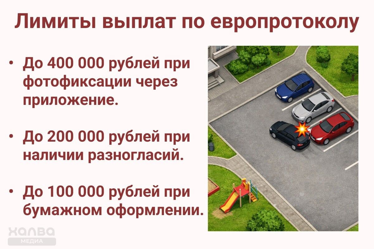 Лимиты выплат по европротоколу📷

