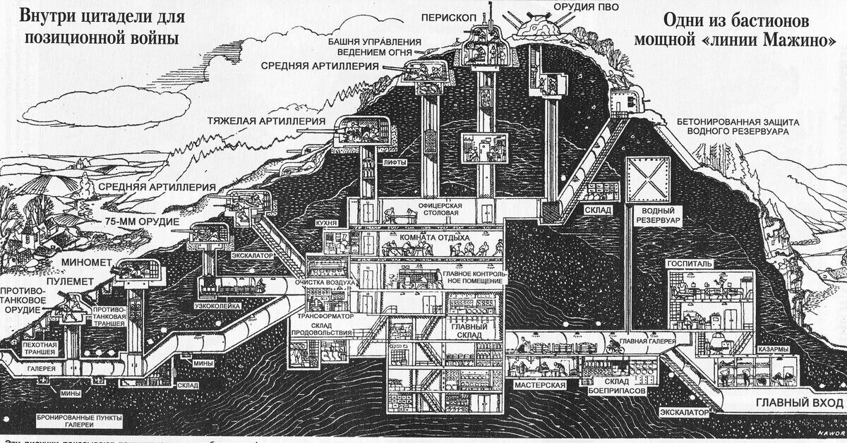 Внушает, но стоит заметить, что вот такие «стационарные крейсера» имелись в ограниченном количестве. 