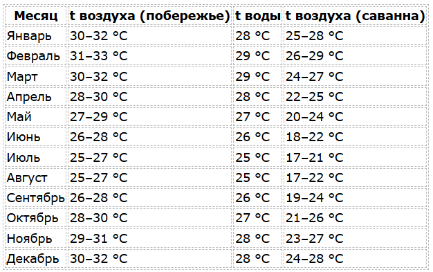 Танзания сезон для отдыха по месяцам