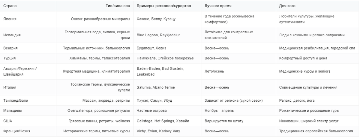 Страны с лучшими спа‑курортами