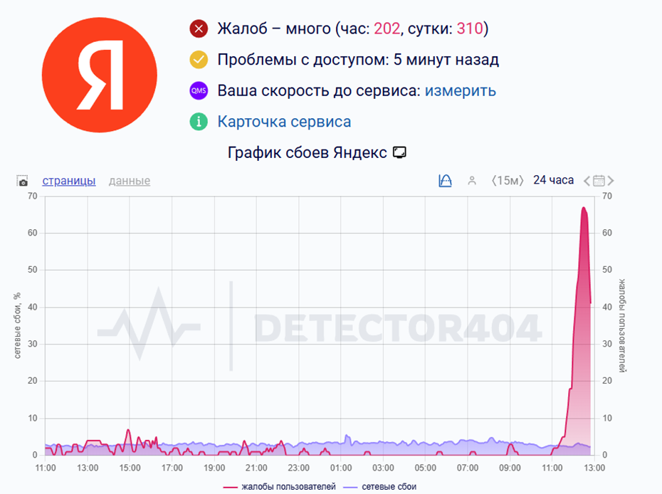    Автор фото: detector404.ru