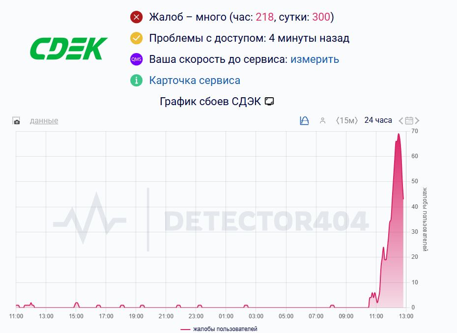    Автор фото: detector404.ru