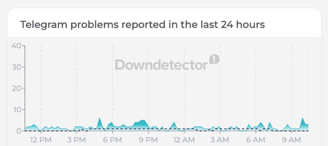 БЛОКИРОВКА ТЕЛЕГРАМ УЖЕ НАЧАЛАСЬ? ПОЧЕМУ МЕССЕНДЖЕР «ТУПИТ» ПО ВСЕЙ РОССИИ