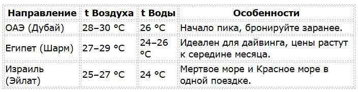 Где в ноябре сезон для пляжного отдыха на море
