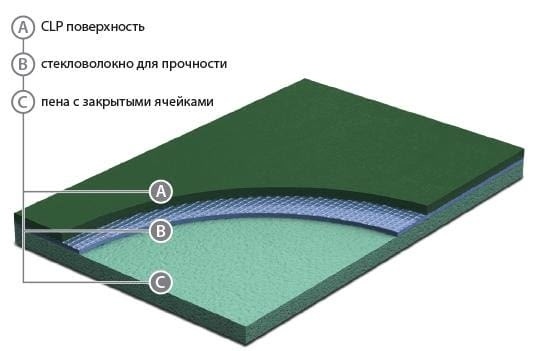Профессиональное покрытие для клуба настольного тенниса - Graboflex