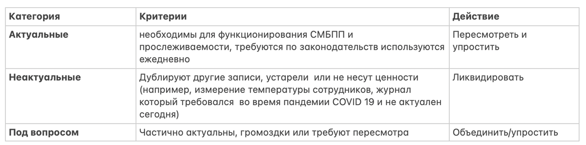 Но даже, если журнал попал в категорию актуальные, это не значит, что он должен остаться неизменным 5 лет. Постоянно пересматривайте их и ищите возможности для упрощения/улучшения