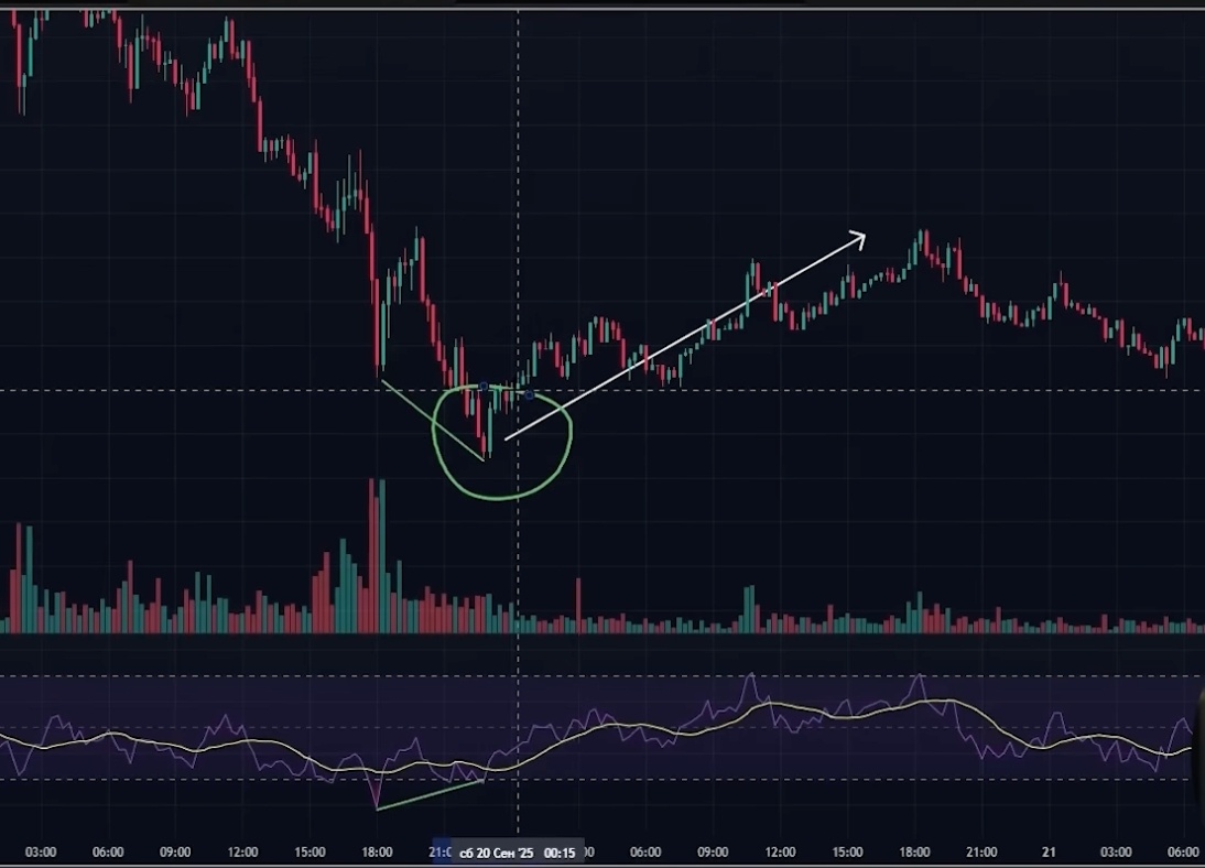 Создать карусель