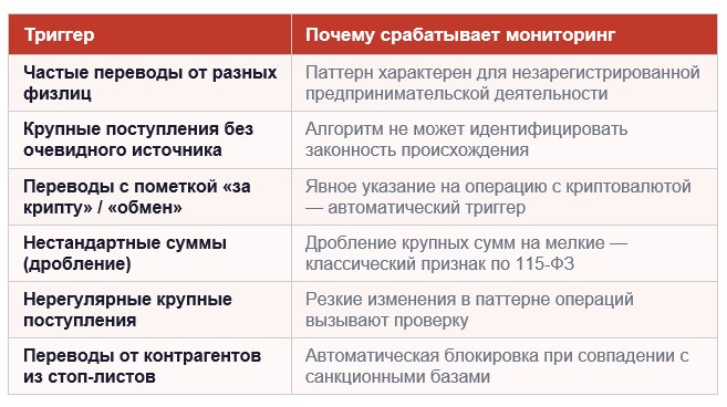 Что вызывает вопросы: типичные триггеры