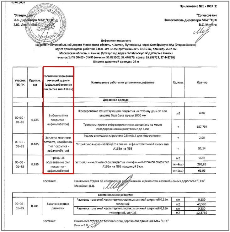 Скрин из документов тендера.