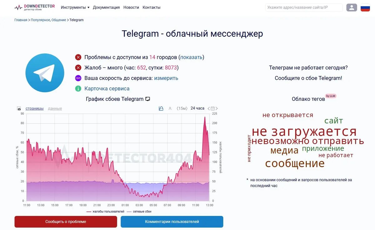    Фото: скрин портала «ДаунДетектор»