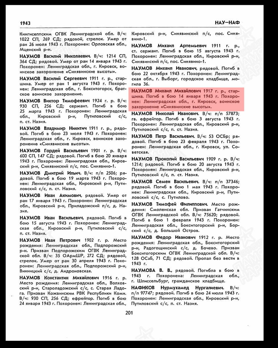 Печатная Книга Памяти. Источник: pamyat-naroda.ru