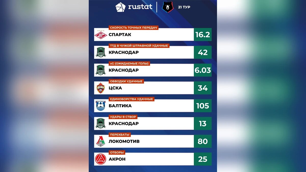    Фото t.me/rustatsport