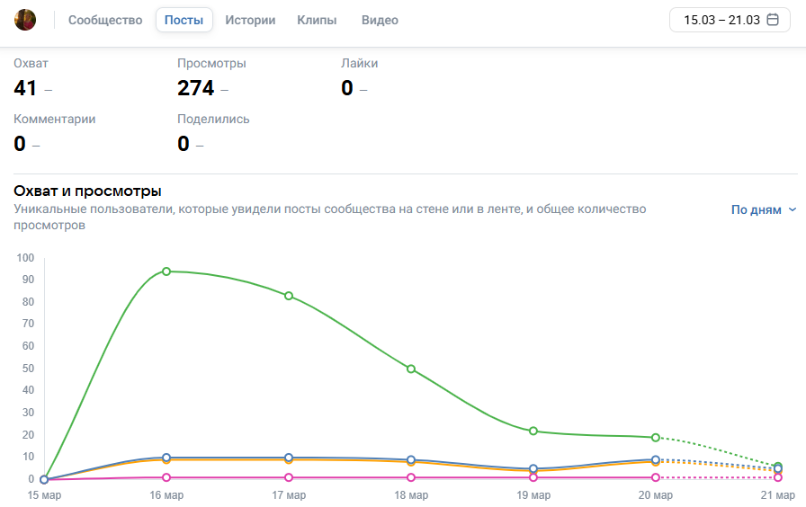Общая статистика моего сообщества в ВК