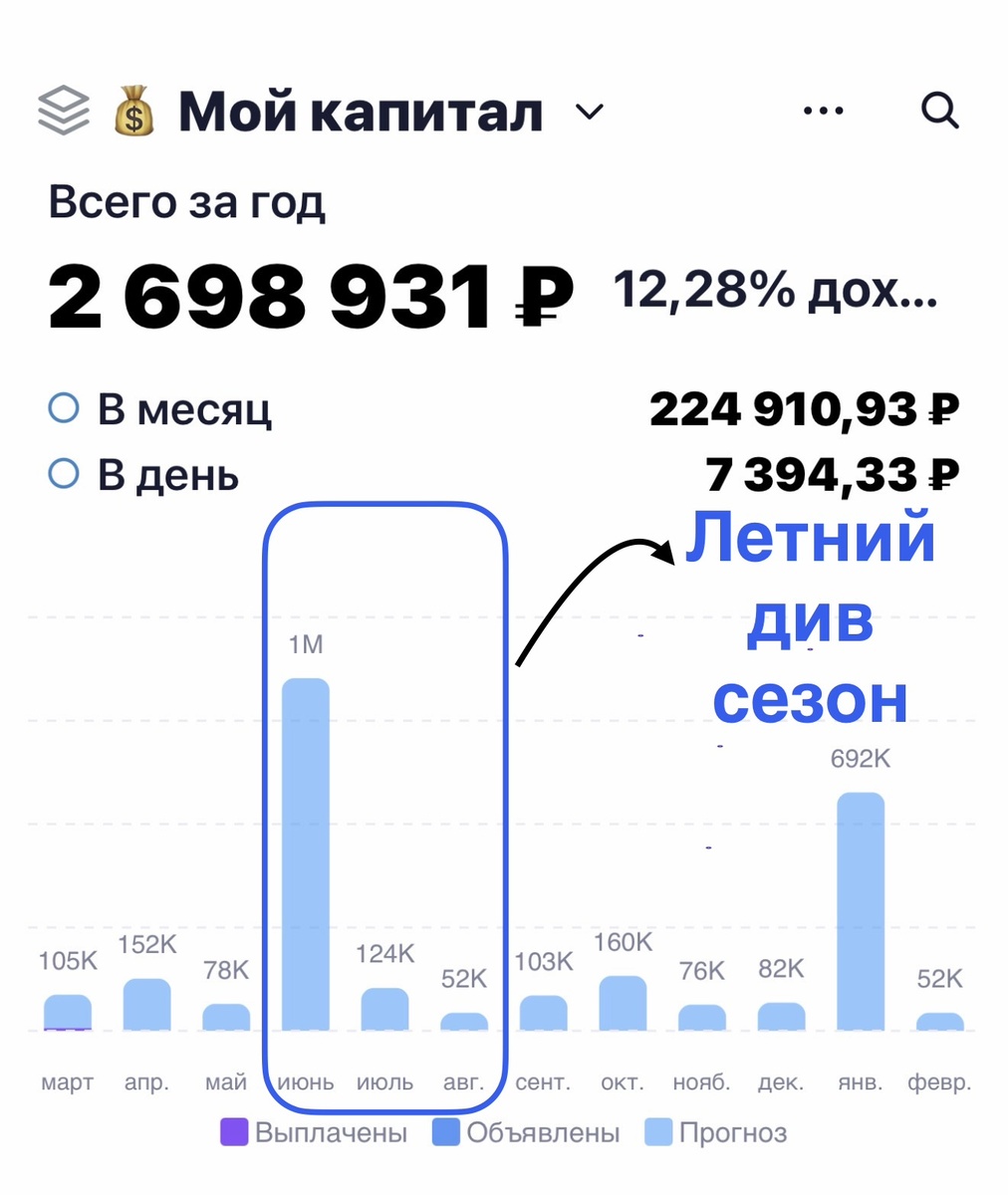 Взято из личного кабинета с целью иллюстрации 