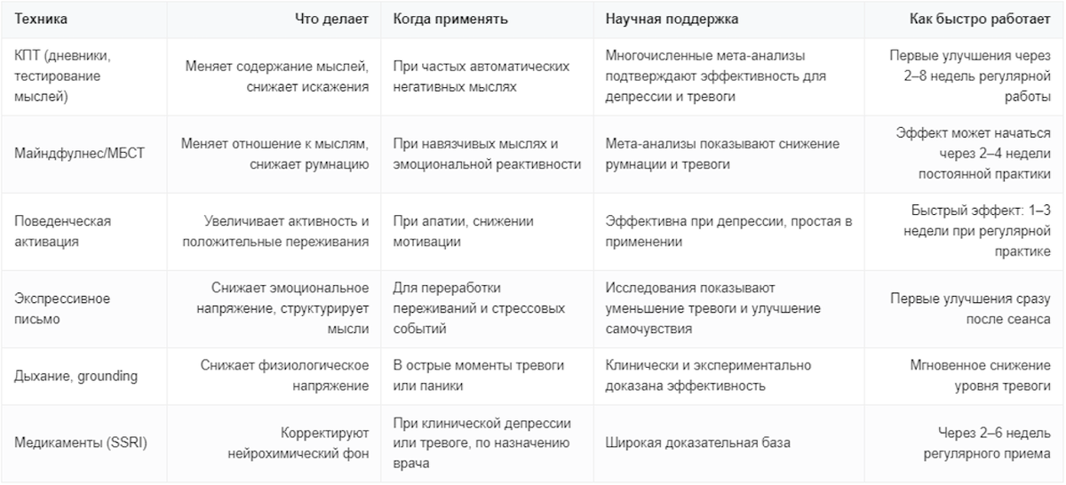 Как избавиться от негативных мыслей
