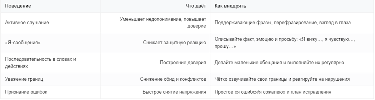 Как наладить отношения с окружающими