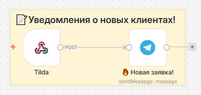 Простая схема перехвата заявок с сайта в Telegram