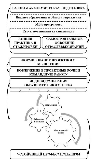    Источник: www.cnews.ru/ Денис