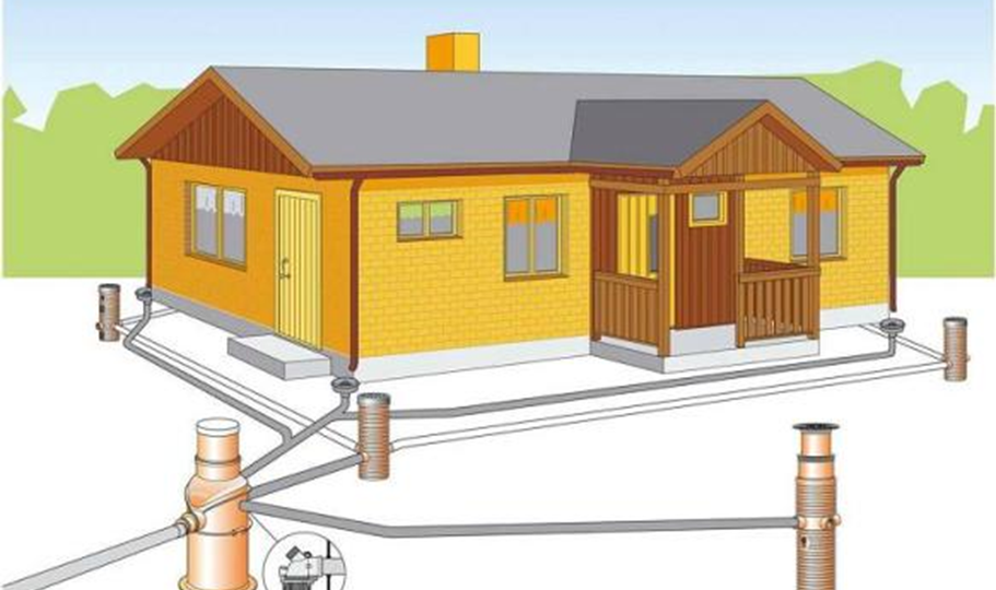 Дренаж фундамента: как правильно отвести воду от дома